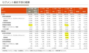 業績予想2