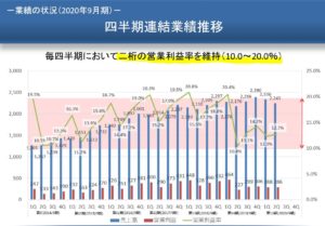 決算分析.2アビスト