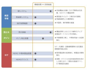 決算分析2.住友精密工業
