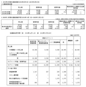 決算分析4.住友精密工業