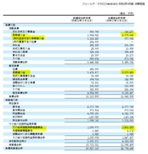 決算分析5.フリージア・マクロス
