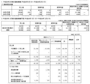 決算分析5.住友精密工業