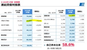 決算分析6.エスリード