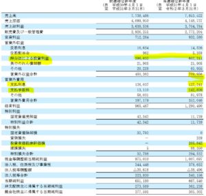 決算分析6.フリージア・マクロス