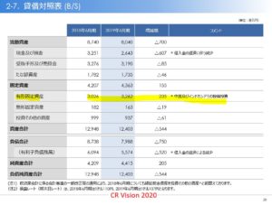 決算分析7.クレステック