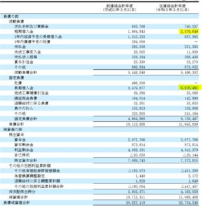 決算分析7.フリージア・マクロス