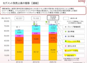 決算概要2.スクロール