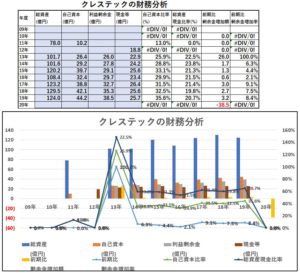 財務分析-クレステック