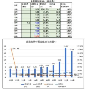 配当金、自社株買い-美濃窯業