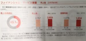 20.3期決算概要2.