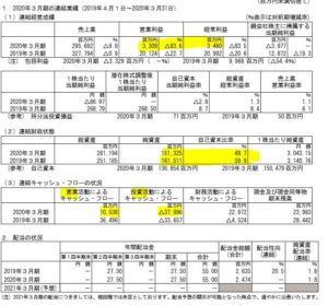 20.3決算概要