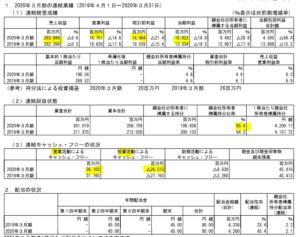 20.3決算概要1.