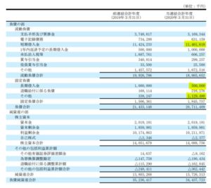 20.3決算概要10.