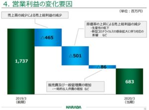 20.3決算概要3.