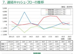 20.3決算概要5.