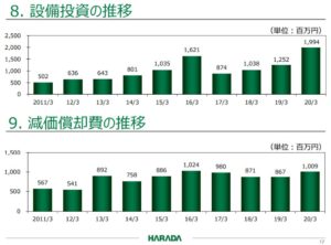 20.3決算概要6.