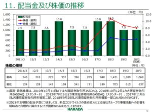 20.3決算概要7.