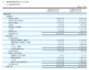 20.3決算概要9.