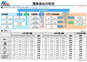 決算概要1.