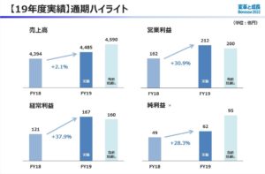 決算概要1.