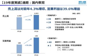 決算概要2.