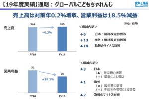 決算概要3.