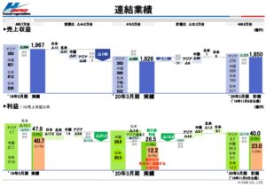 決算概要4.