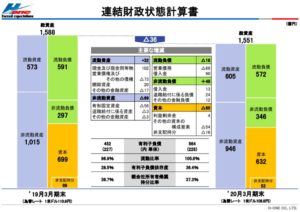 決算概要5.