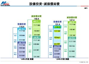 決算概要6.