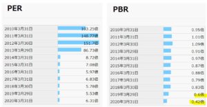 PER、PBR-三晃金属工業