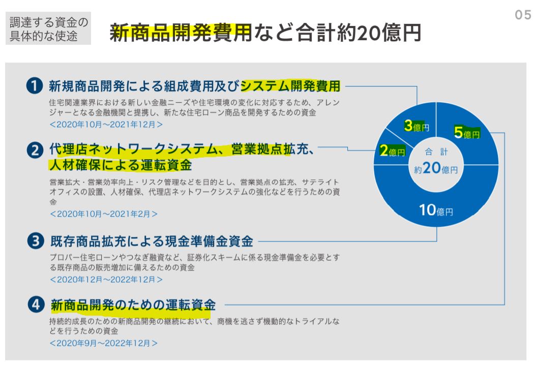 日本モーゲージサービスの増資2.