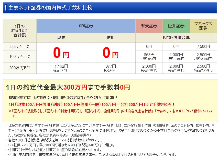 Sbi証券 アクティブプラン の無料範囲再拡大 1日100万以下は手数料無料 固定費削減9 ケン 投資家ランナーの投資 マラソン 固定費削減まとめ