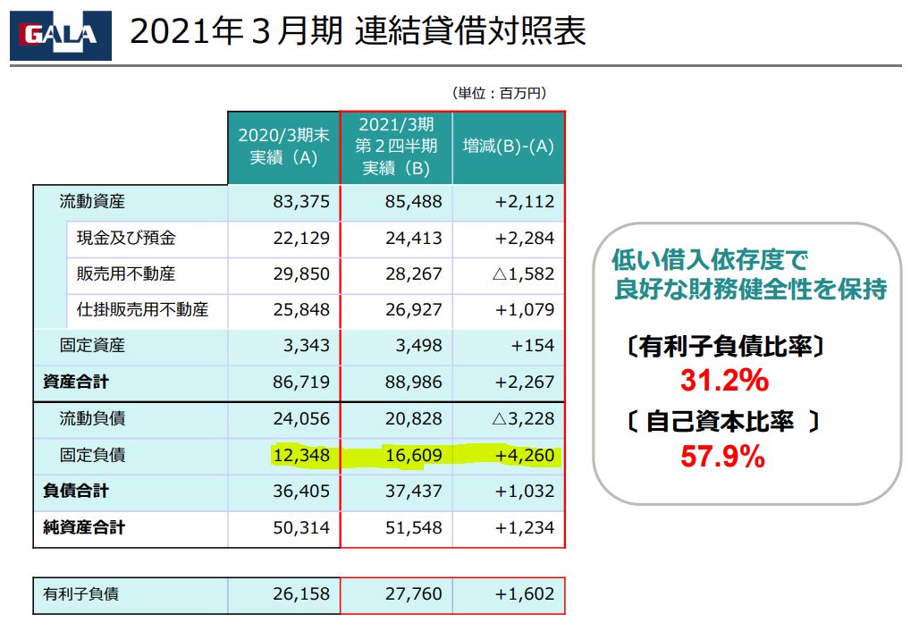 前年同期比経常利益 4 4 でコロナ前水準回復 エフ ジェー ネクスト 35 21年第二四半期決算概要 ケン 投資家ランナーの投資 マラソン 固定費削減まとめ