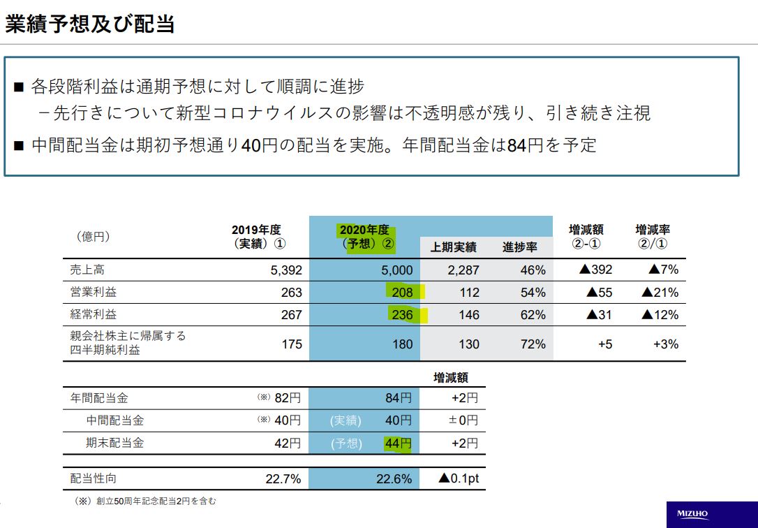 みずほ リース 株式 会社 会社概要 みずほ東芝リース株式会社