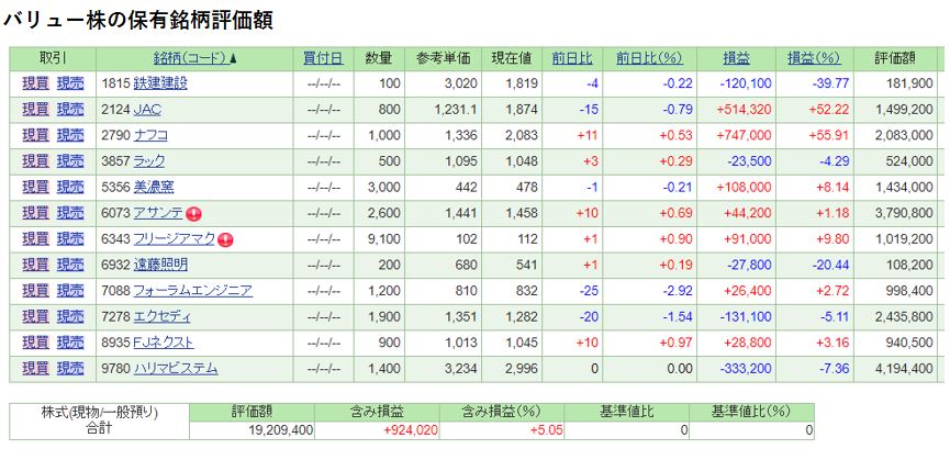 バリュー株成績