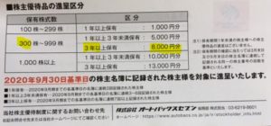 株主優待到着-2020-9月-オートバックスセブン4.