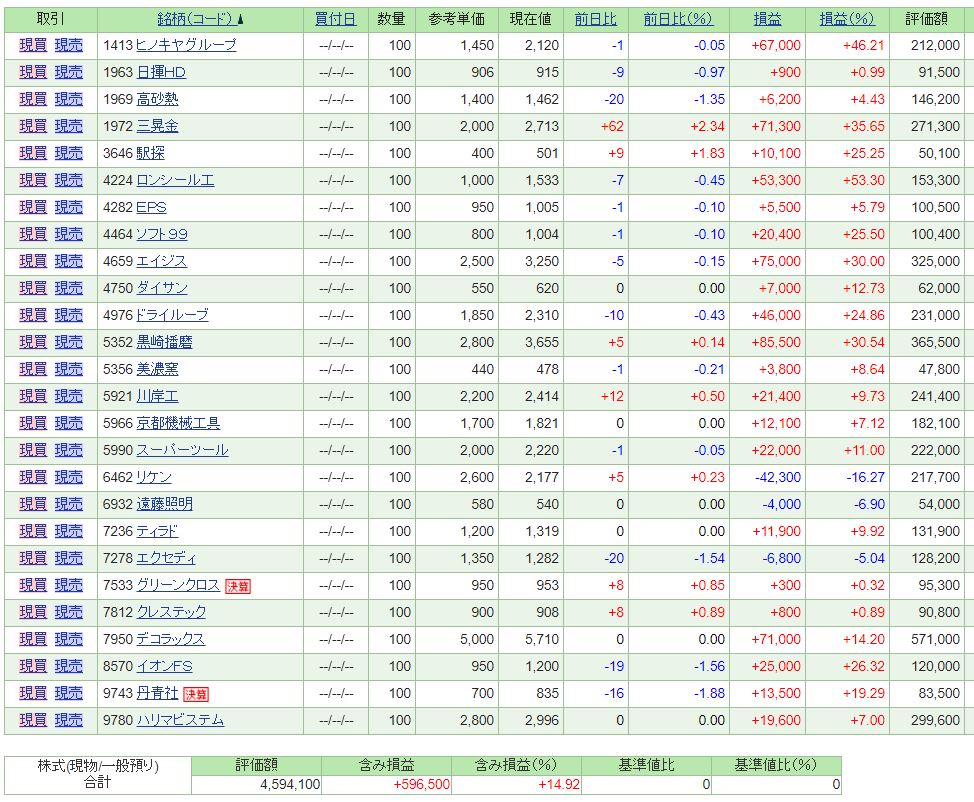 監視銘柄バリュー株