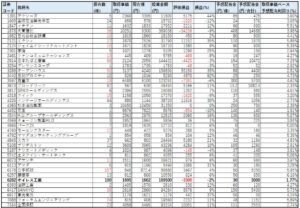 ネオモバ-高配当株-2020.12-PF1