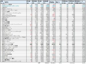 ネオモバ-高配当株-2020.12-PF2