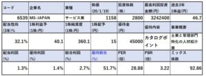 各種指標-MS-JAPAN