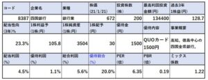 各種指標-四国銀行