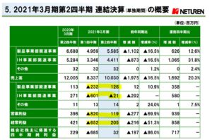 決算分析2.高周波熱錬