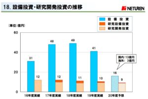 決算分析3.高周波熱錬