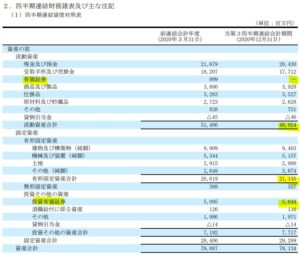 2021年第三四半期決算分析.3オイレス工業