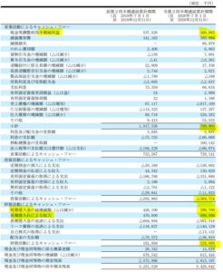 2021年第二四半期決算分析7.クレステック