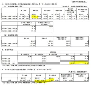 エクセディ-7278-2021年第三四半期決算短信1.