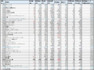 ネオモバ-高配当株-2021.1-PF1