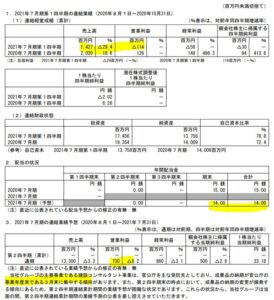 決算分析1.ウエスコホールディングス