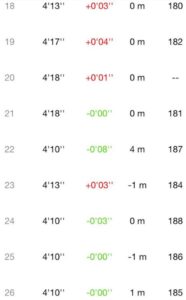 サブ3.05！-フルマラソン5.