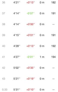 サブ3.05！-フルマラソン7.